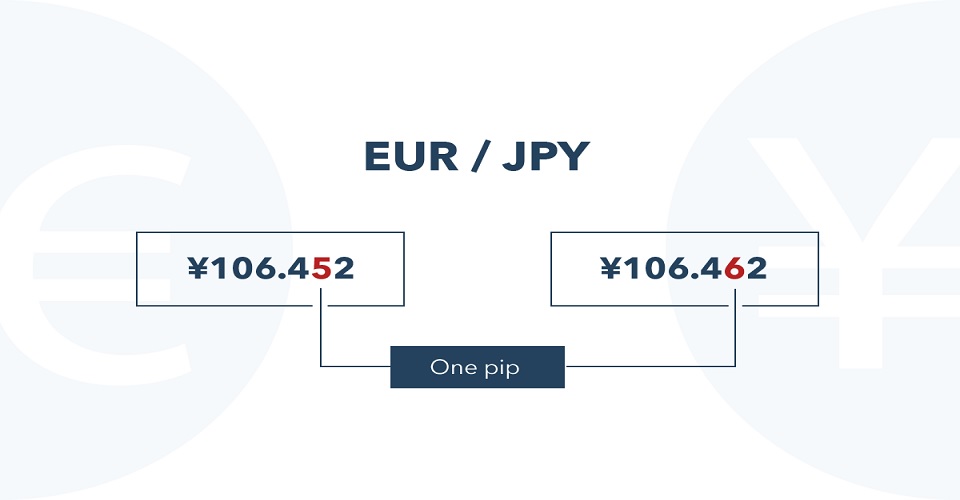 what-is-a-pip-in-forex-forex-blog-fx-merge